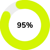Percentatge de traçabilitat Percentatge de traçabilitat